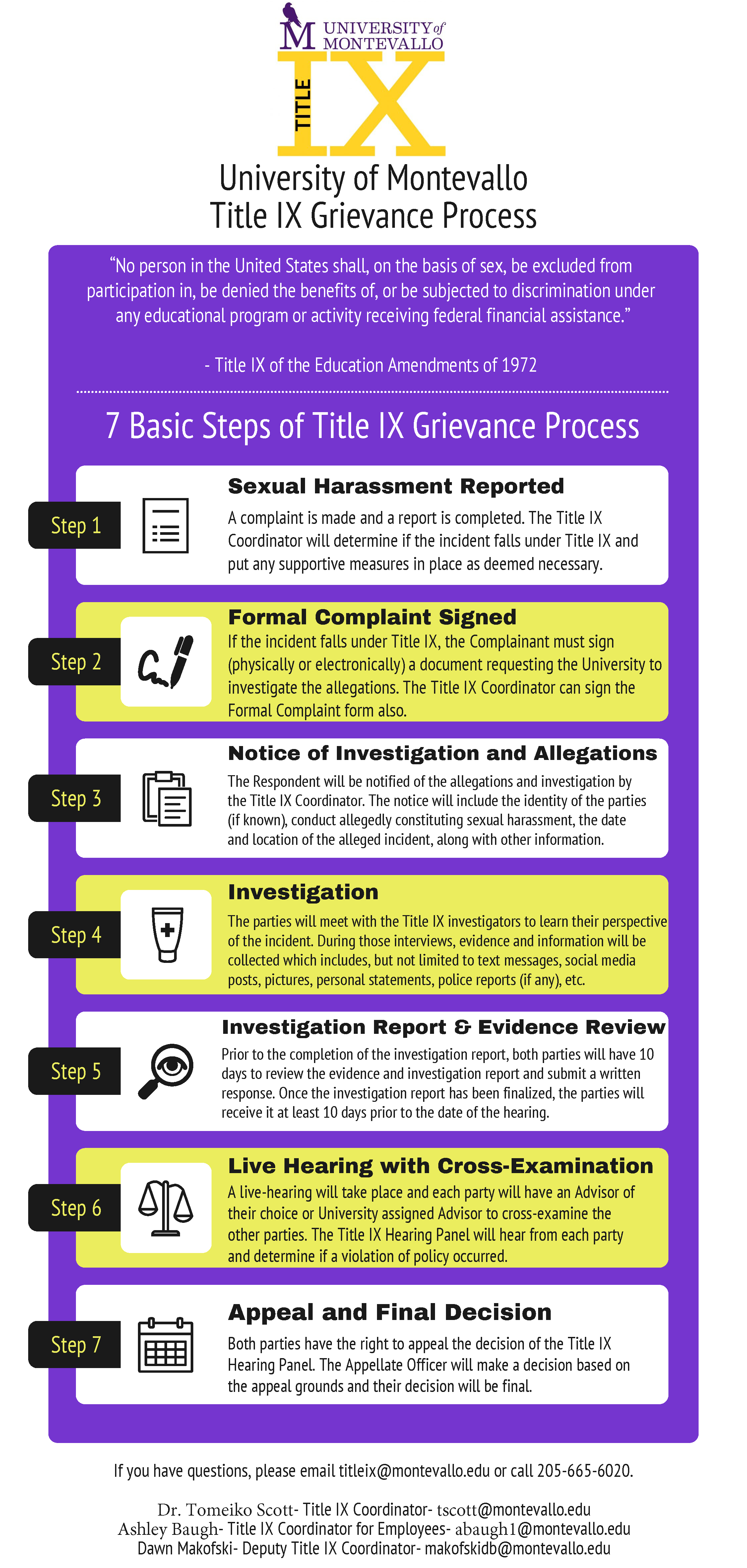 UM-2024-Title-IX-Process-Infographic