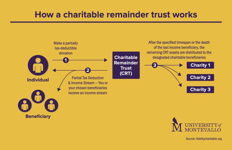 23charitableTrusts8.5×5.5_v137-800×518