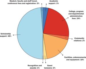 23foundationExpenses 1024x824 1